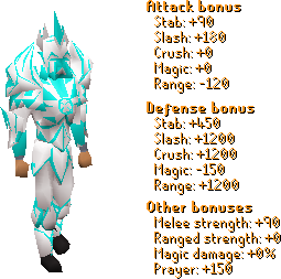 Icy Torva Set Stats.png