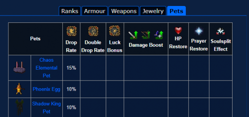 Drop Boosters Example.png