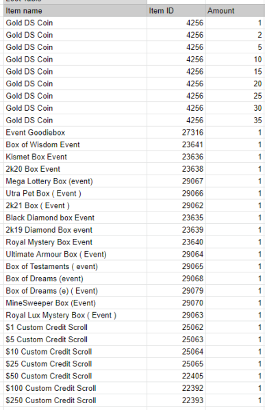 File:Leprechaun Item List.png